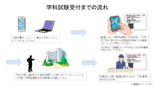 府警 更新 大阪 免許 淀川警察署の免許更新手続の案内